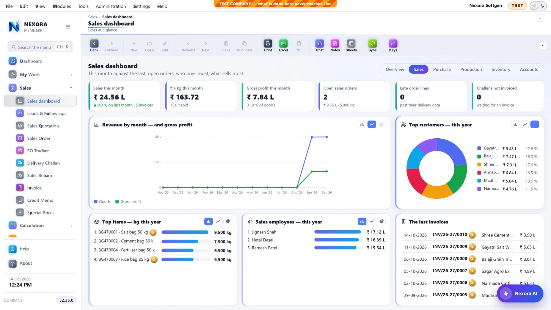 The Nexora ERP sales dashboard: sales and gross profit this month, open orders, revenue by month against gross profit, the top customers as a ring, top items by kilogram, the sales people and the last invoices