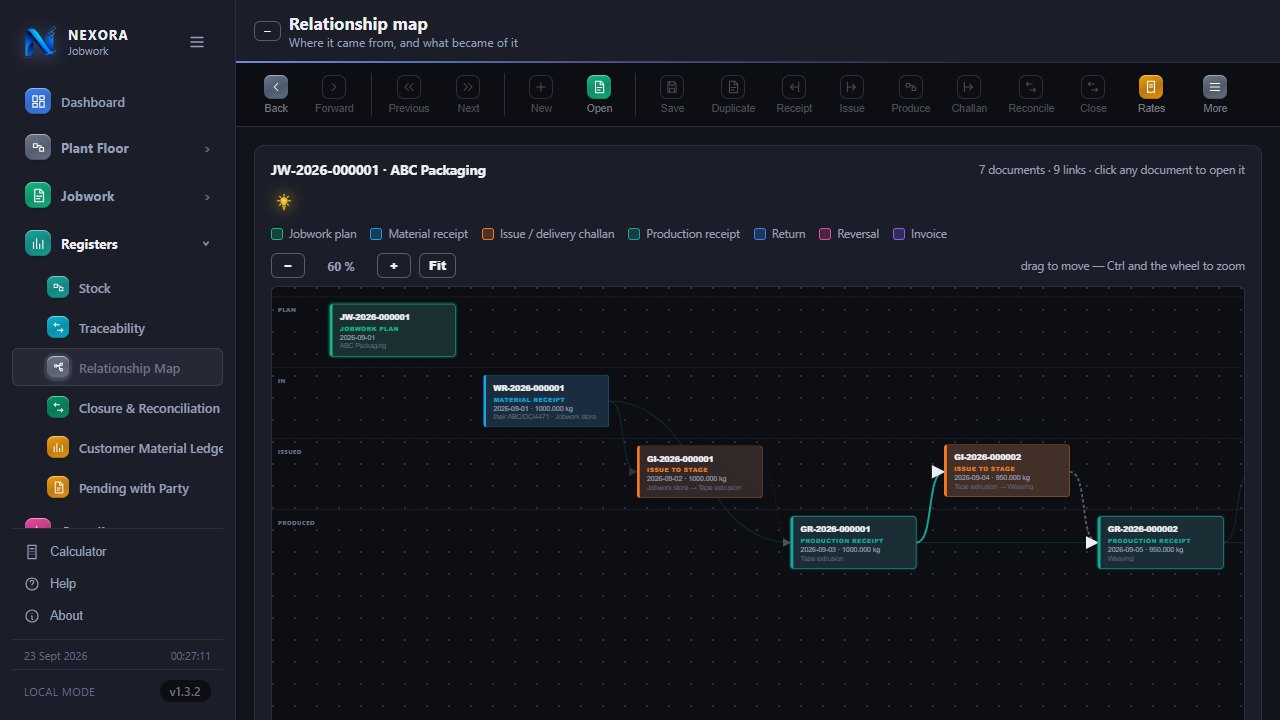 The Nexora Jobwork relationship map, dark theme