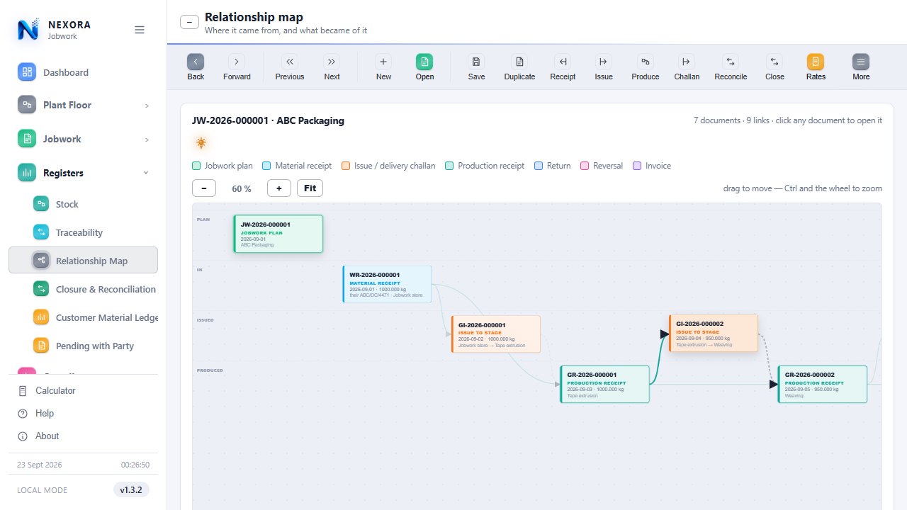 The Nexora Jobwork relationship map, light theme